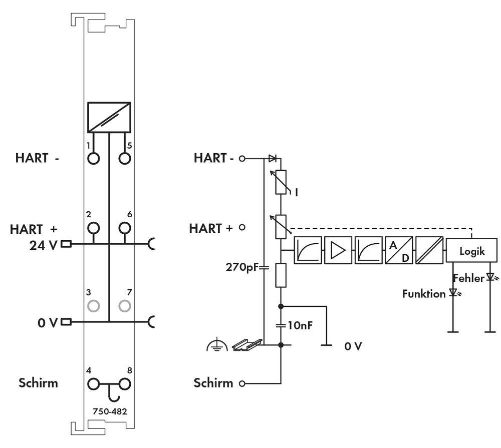 Diagramm zeigt eine Verdrahtungsanleitung für ein HART-Modul. Links: Modul-Layout mit Anschlüssen. Rechts: Schaltkreis mit Widerständen und Kondensatoren.