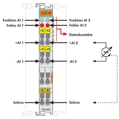 Diagramm eines elektronischen Moduls mit Beschriftungen für Anschlüsse und Schirme. Zeigt Funktionen, Fehler, sowie Datenkontakte.