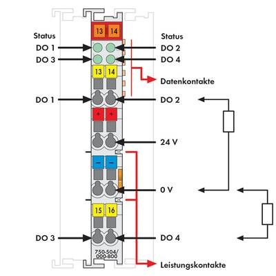 Anschlussplan eines elektrischen Moduls mit Beschriftungen für Status, DO1-4, Daten- und Leistungskontakte sowie Spannungspunkte (24V, 0V). Diagramm mit Verbindungslinien.