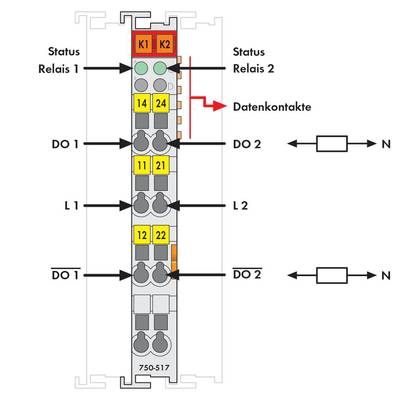 'Schaltplan eines Sicherheitsrelais mit zwei Kanälen K1 und K2. Zeigt Status- und Datenkontaktangaben sowie Beschriftungen von DO1, DO2, L1 und L2.'