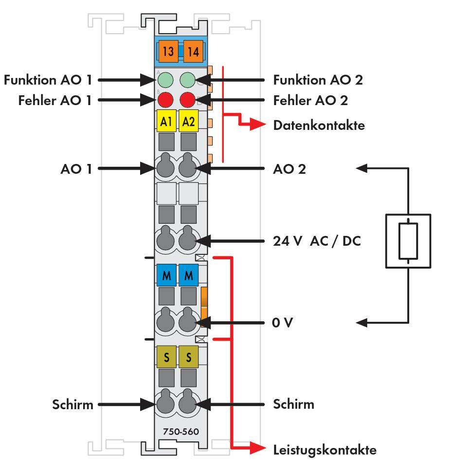 Schaltplan einer elektrischen Steuerungseinheit mit farbcodierten Modulen: Funktion, Fehler, Leistungskontakte und Spannungsangaben.