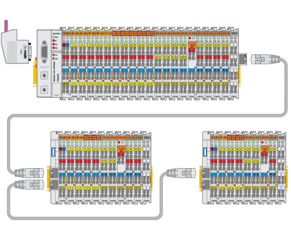 'Diagramm des modularen Automatisierungssystems: Drei Module verbunden durch Kabel, zeigt Anschlüsse und farbcodierte Komponenten.'
