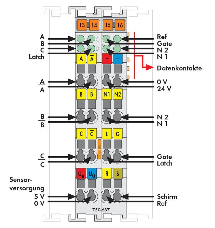 'Diagramm eines elektrischen Schaltplans mit farblich gekennzeichneten Anschlüssen und Beschriftungen wie Sensorversorgung, Datenkontakte und Gate Latch.'