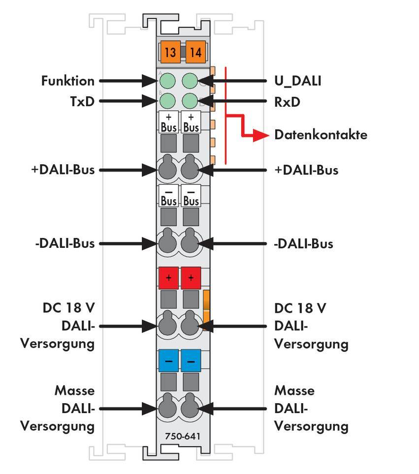 'DALI-Busmodul' mit Anschlüssen für U_DALI, Datenkontakte, DC 18V und Masse DALI-Versorgung, Funktion TxD/RxD, +DALI-Bus.