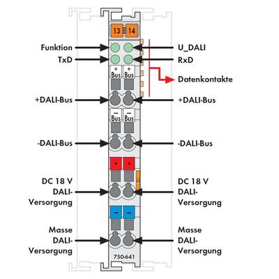 'DALI-Busmodul' mit Anschlüssen für U_DALI, Datenkontakte, DC 18V und Masse DALI-Versorgung, Funktion TxD/RxD, +DALI-Bus.