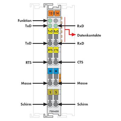 'Diagramm zeigt Anschlussbelegung mit Funktionen: TxD, RxD, RTS, CTS, Masse, und Schirm, verbunden mit Datenkontakten 13 und 14.'