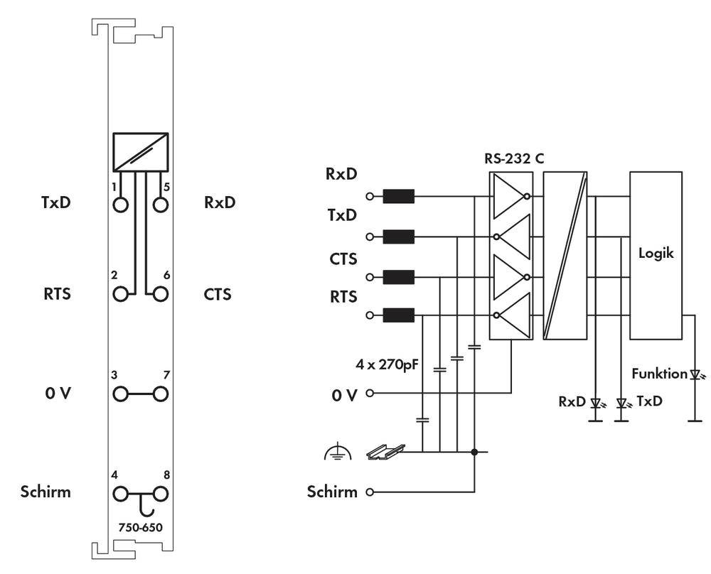 Technische Zeichnung eines RS-232-Anschlusses. Links: Anschlüsse mit Bezeichnungen TxD, RxD, RTS, CTS. Rechts: Schaltplan mit Logik-Teil.