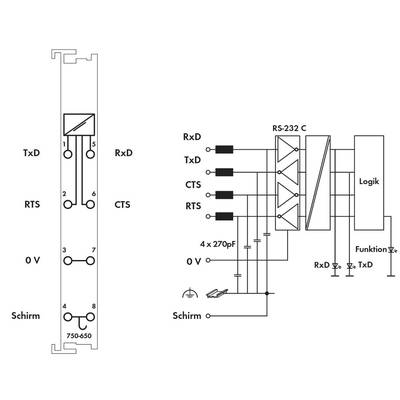 Technische Zeichnung eines RS-232-Anschlusses. Links: Anschlüsse mit Bezeichnungen TxD, RxD, RTS, CTS. Rechts: Schaltplan mit Logik-Teil.