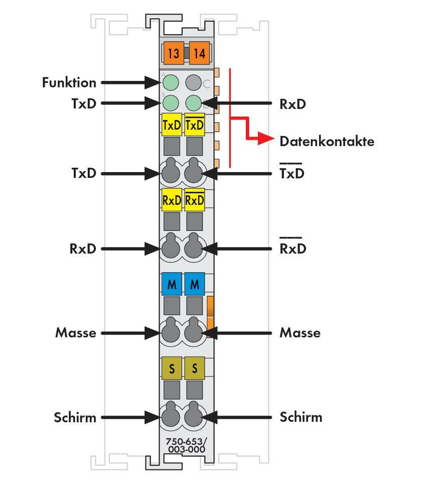 'Diagramm zeigt Datenverbinder: Oben TxD, darunter RxD. Masse, Schirm sind mit Symbolen gekennzeichnet. Funktionen sind farblich markiert.'