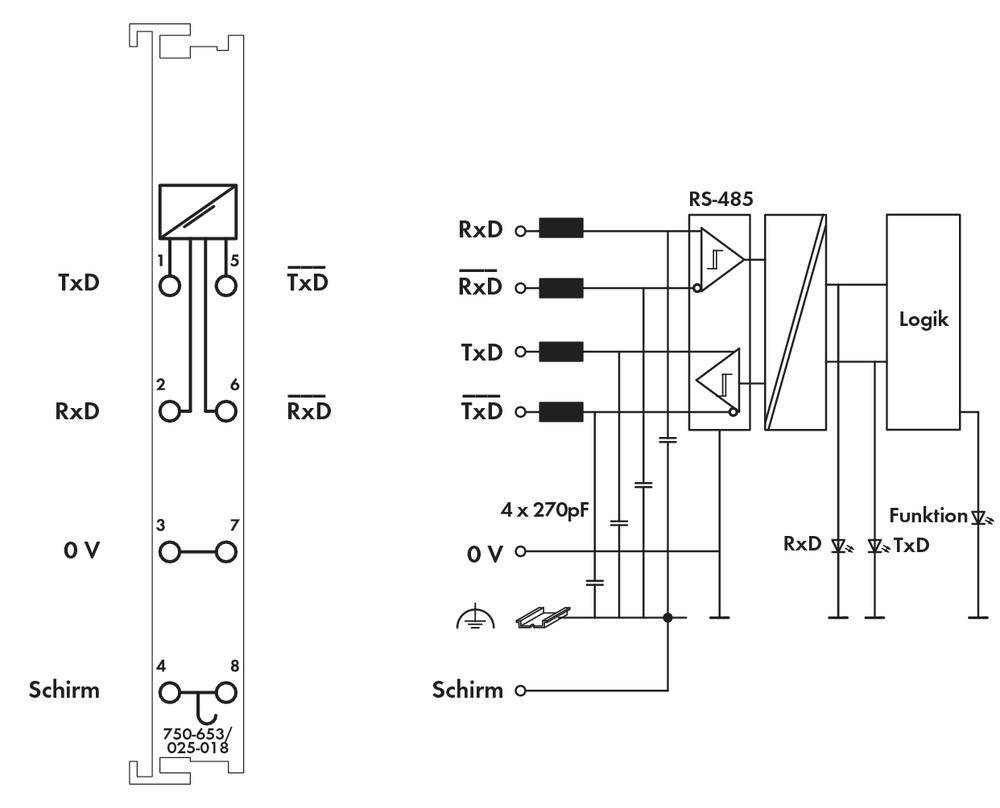 'Blockschaltplan eines elektronischen Bauteils mit RS-485-, Logik- und Funktionsschnittstellen. Verbindungen und Signalwege sind markiert.'