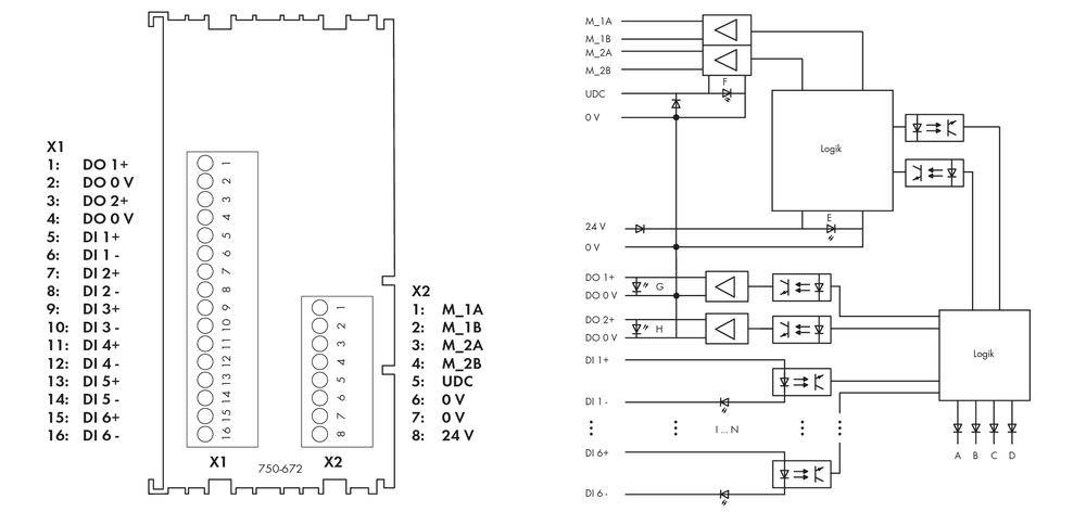 Schaltplan für elektrische Steuerung: Links ein Steckverbinder mit 17 Pins, rechts zwei Logikmodule, die über Leitungen verbunden sind.
