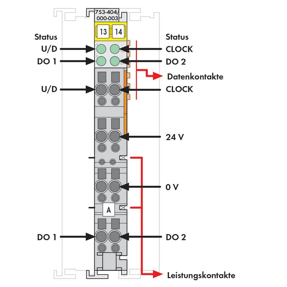 Diagramm eines elektrischen Moduls mit Beschriftungen: 'Status', 'CLOCK', 'DO 1', 'DO 2', '24 V', '0 V', 'Leistungskontakte'.