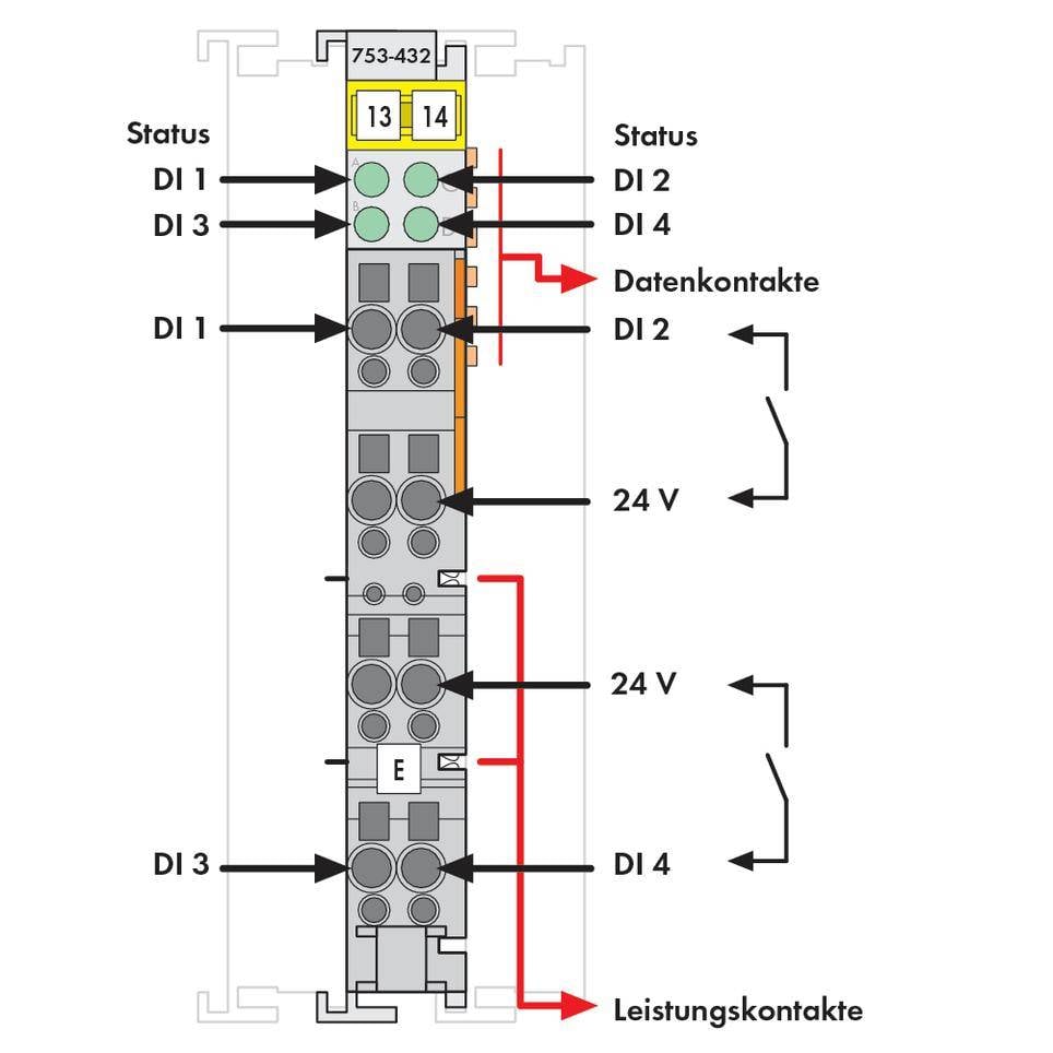 'Diagramm eines elektrischen Steckverbinders mit Datenkontakten, Leistungskontakten, Statusanzeigen und vier DI-Eingängen.'