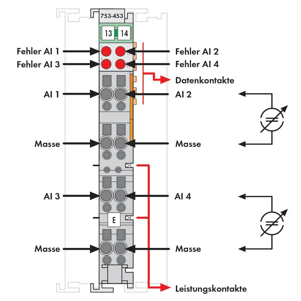 Abbildung eines technischen Moduls mit Anschlüssen und Beschriftungen: Fehler AI 1 bis 4, Datenkontakte, AI 1 bis 4, Masse, Leistungskontakte.