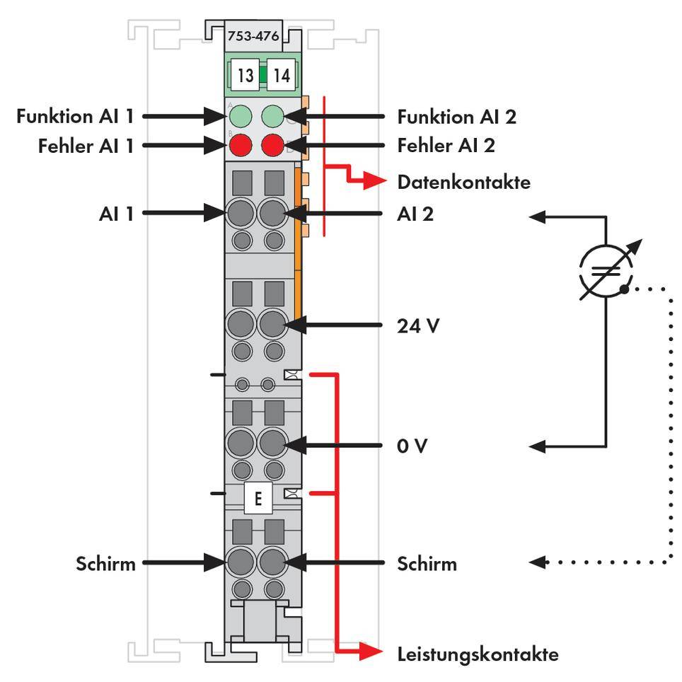 'Diagramm einer elektrischen Schaltung mit Anschlüssen und Funktionen: AI 1, AI 2, 24 V, 0 V, Datenkontakte, Fehler- und Leistungskontakte.'