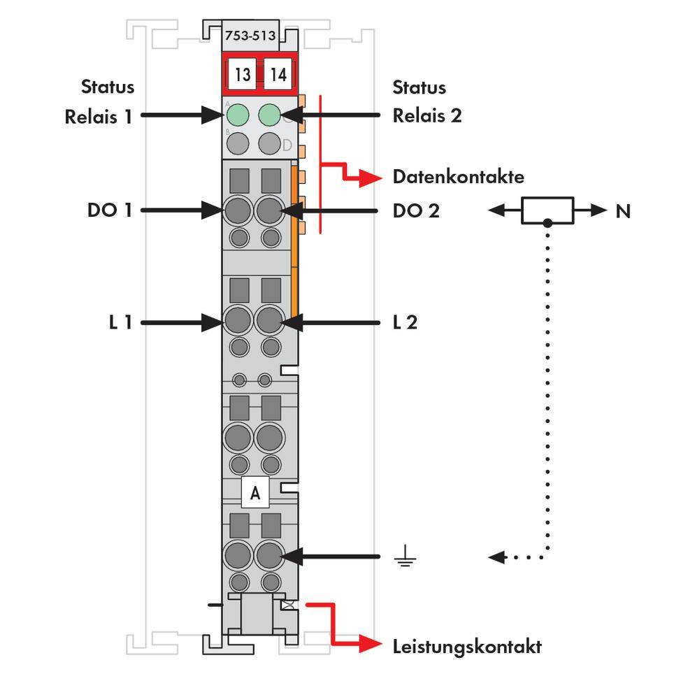 'Diagramm eines Schaltriegels mit Beschriftungen: Status Relais 1 und 2, DO 1 und 2, Leistungskontakte, Datenkontakte. Verbindung zu N.'