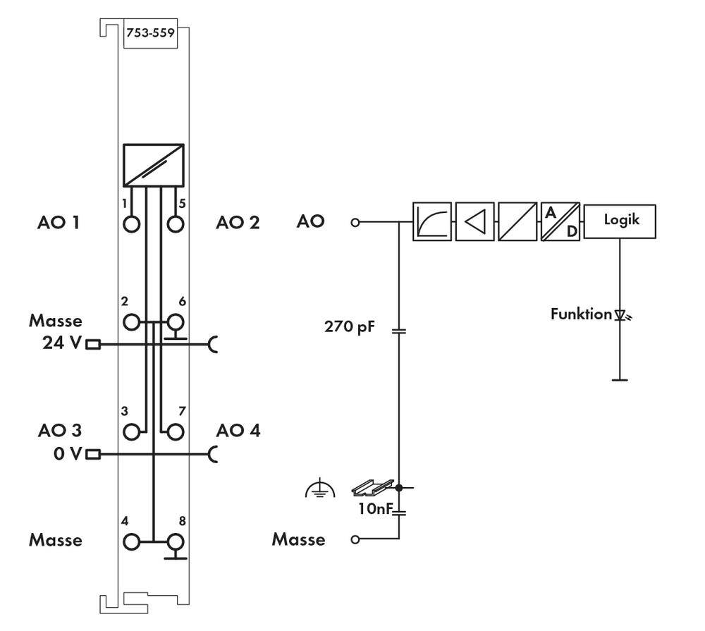 'Schaltplan eines elektronischen Moduls mit Anschlüssen AO1-AO4, Masse, 24V, Logikeinheit und Kondensatoren von 10nF und 270pF.'