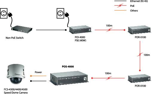 LevelOne POS-4000 - PoE-Splitter - 30 Watt-4