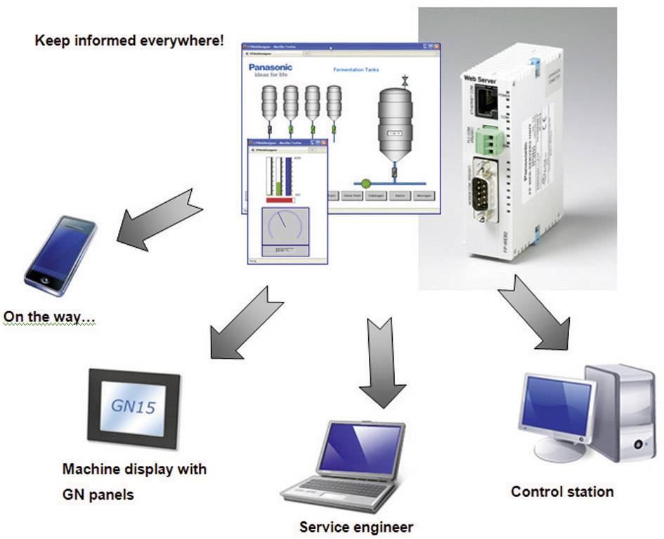 Panasonic KITFPWEB KITFPWEB SPS-Starterkit 24 V/DC-4