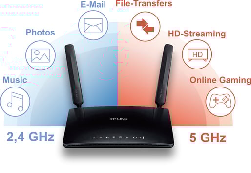 Das Bild zeigt, wie sich die unterschiedlichen WLAN-Frequenzen für verschiedene Anwendungen eignen.  2,4 GHz ist für die Übertragung von Musik, Fotos und E-Mails prädestiniert und 5 GHz eignet sich für die Übertragung von großen Datenmengen beim DH-Streaming oder Online Gaming.