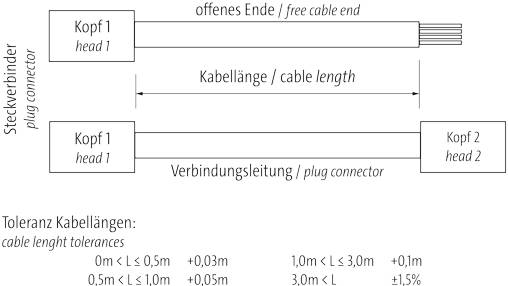 Murrelektronik 7000-50051-9652000, 7/8'' St. 90°/7/8'' Bu. 90°-1