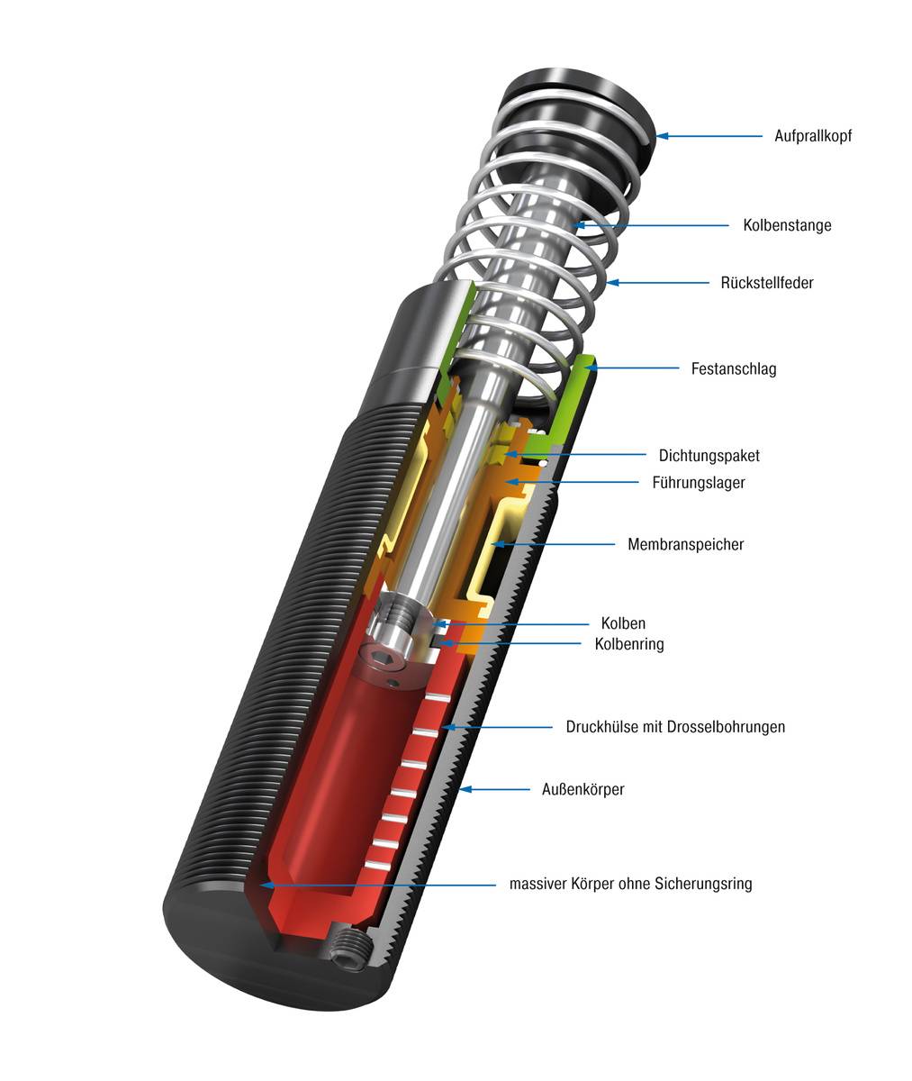 ACE Controls MC3350EUM-0-LT, Industriestoßdämpfer, Extrem niedrige Temperaturen-0