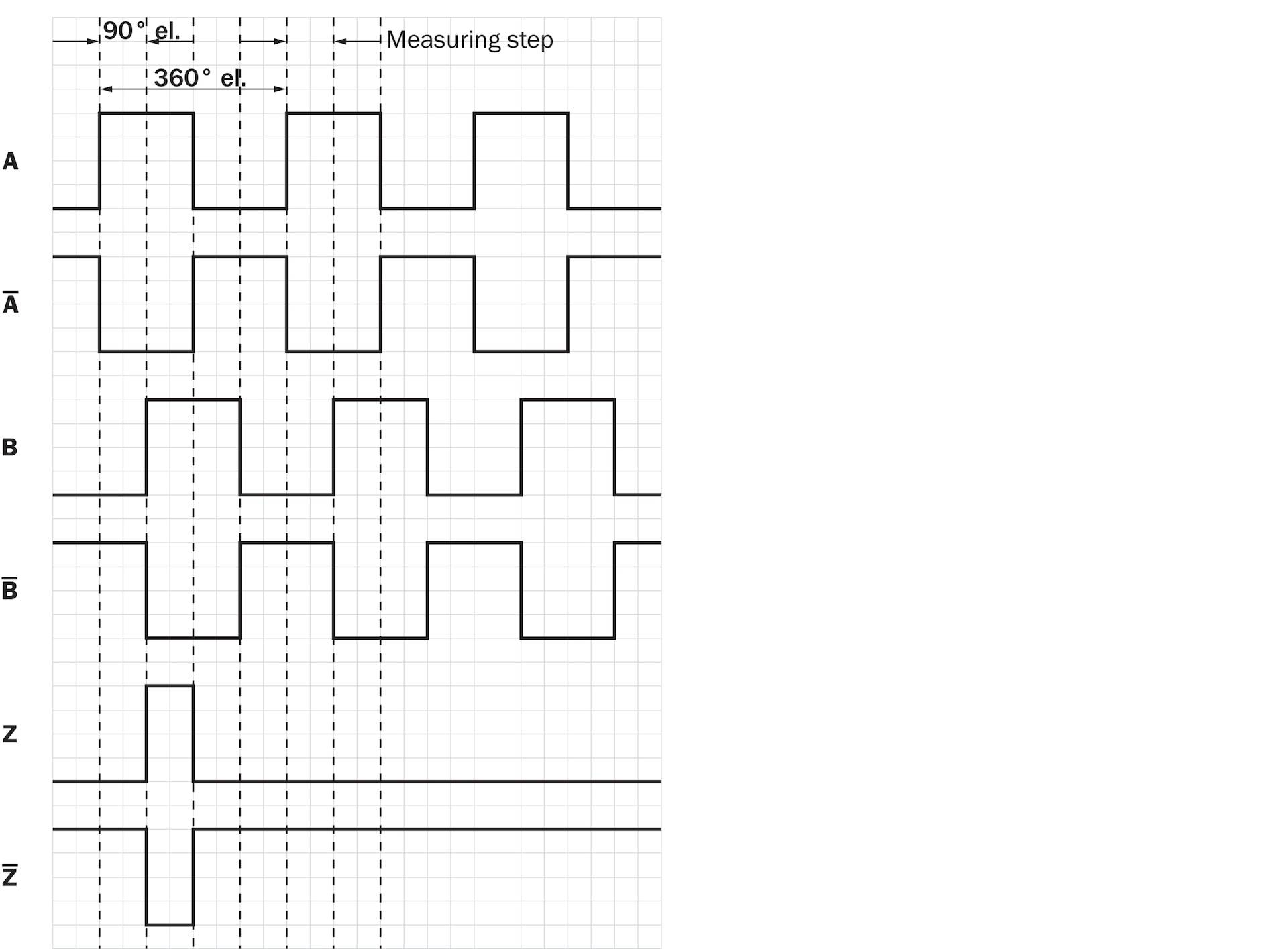 Sick DFS60E-BHEC00256, Inkrementalgeber, P/n: 1037007-1