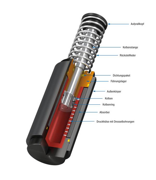 ACE Controls CA2X4EU-4R, Schwere Industriestoßdämpfer, Abbremsen von Schwerlasten