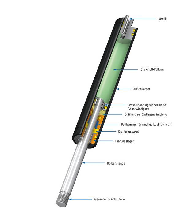 ACE Controls GS-19-200, Industrie-Gasdruckfedern, Individuelle Hübe und Ausschubkräfte