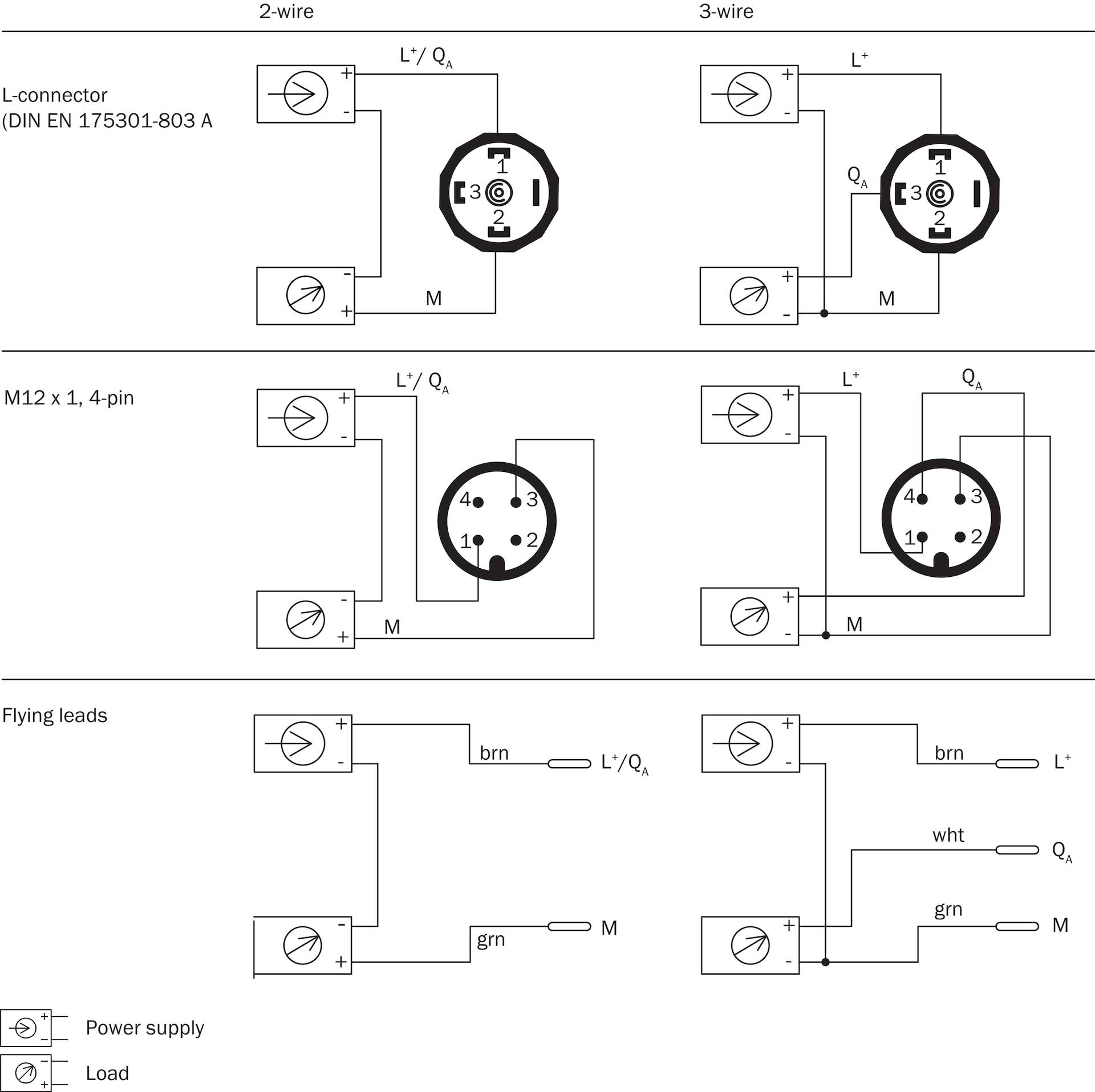 Sick PBT-RB100SG1NSFAMA0Z, Drucksensor, P/n: 6048642-1