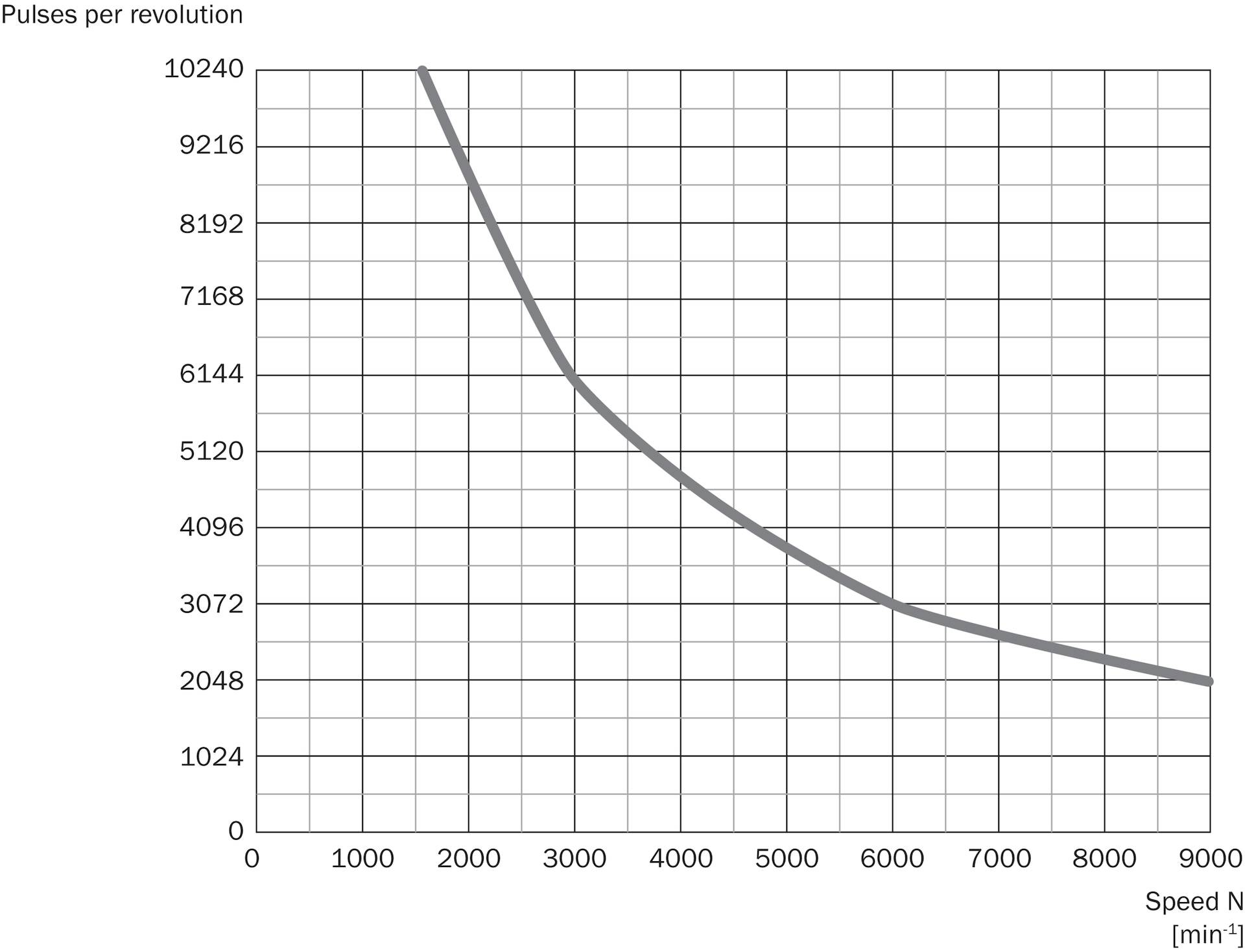 Sick DBS60E-S1CN00060, Inkrementalgeber, P/n: 1125645-0