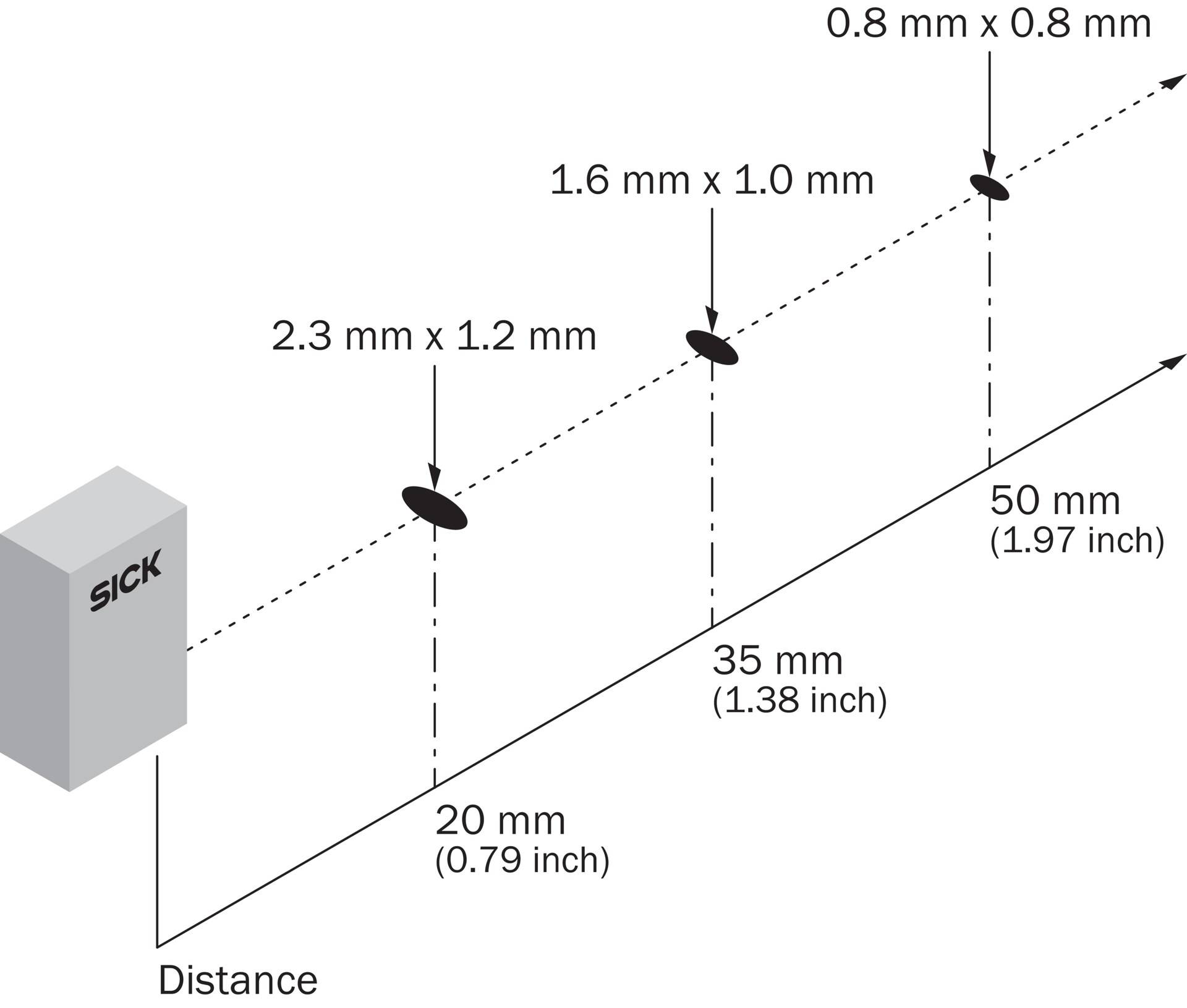Sick OD1-B035C15Q14, OD Mini, P/n: 6052308-0