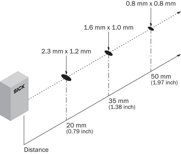 Sick OD1-B035C15Q14, OD Mini, P/n: 6052308