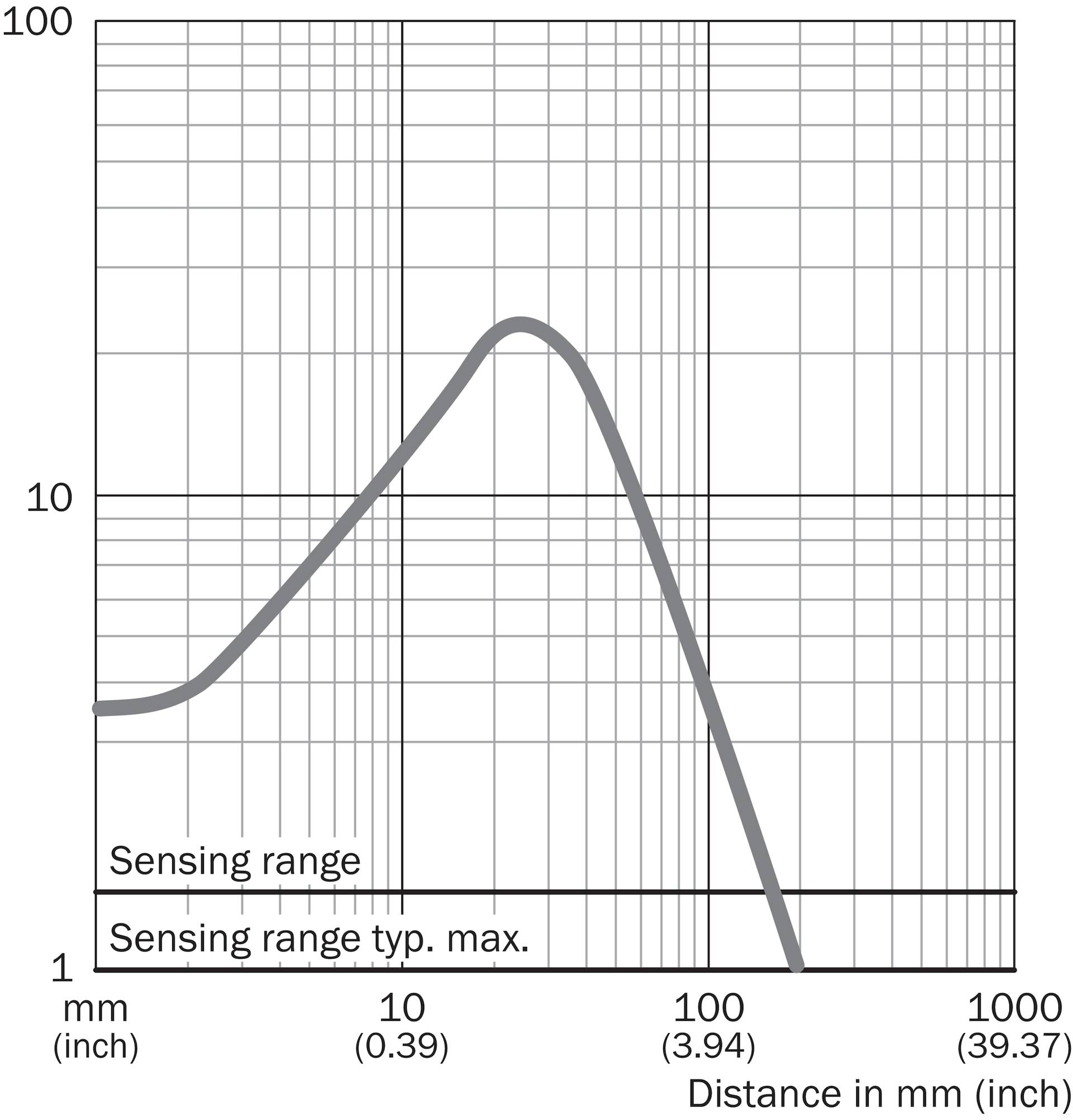 Sick VT18-2T1132, Sensor, Teilenummer: 6011371-1