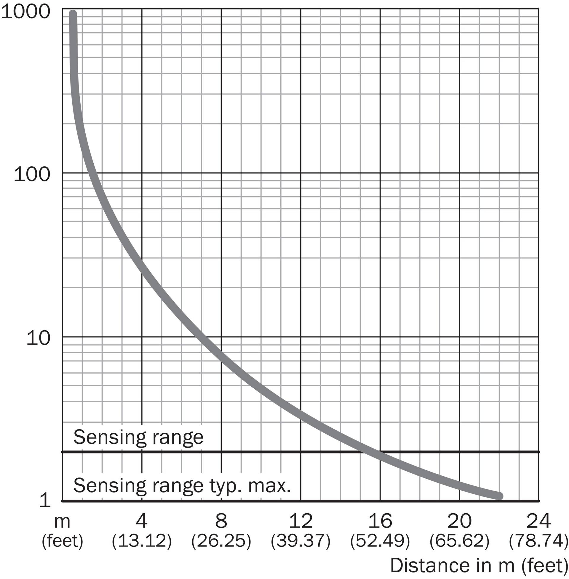 Sick VS/VE18-2T2430, Sensor, P/n: 6011381-1