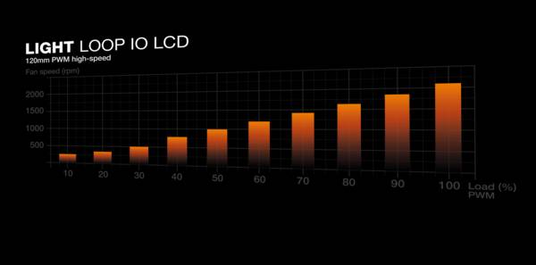 Be Quiet! Wasserkühlung Light Loop 240 LCD