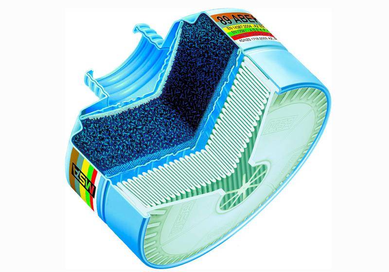 MSA Kombinationsfilter 93 AB/St, Schutzstufe A2B2P3 R D-2