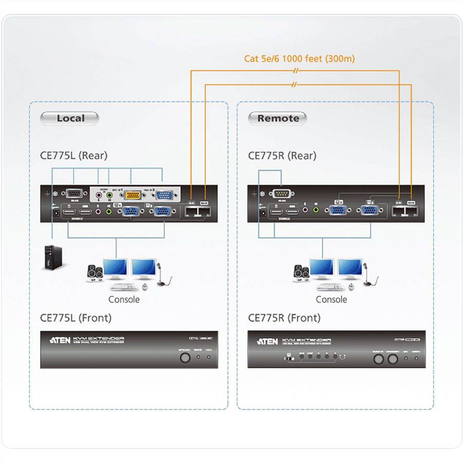 Aten CE775 USB VGA Dual View KVM Extender-1