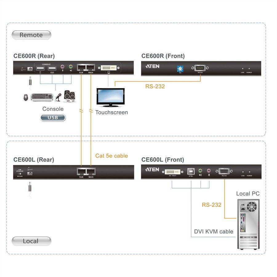 Aten CE600 KVM Verlängerung DVI, USB, Audio, RS232, 60m-1