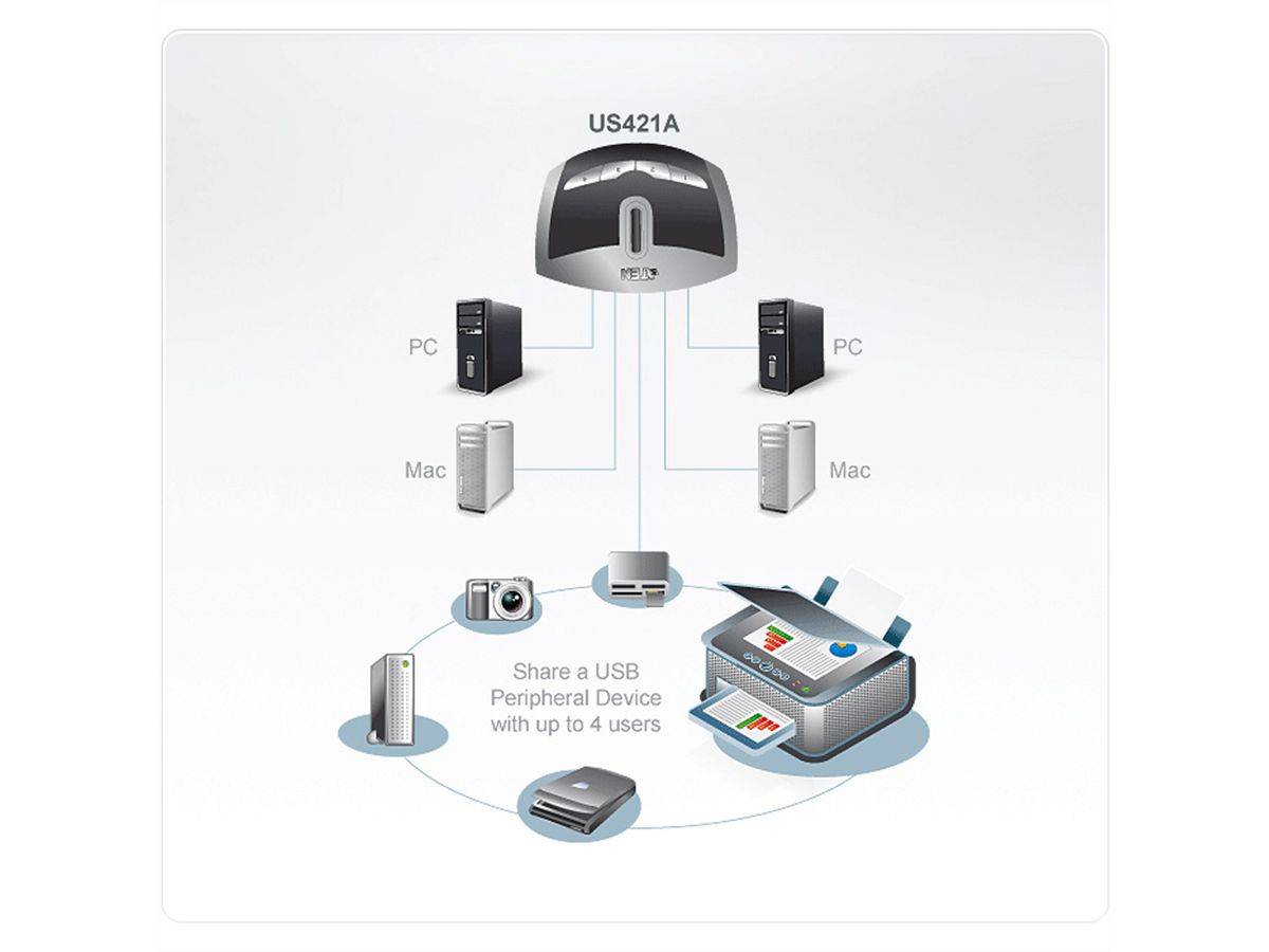 Aten US421A USB 2.0-Peripheriegeräte-Switch mit 4 Ports-0