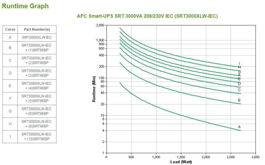 APC Smart-UPS SRT 3000VA - USV - Wechselstrom 208/230 V-8