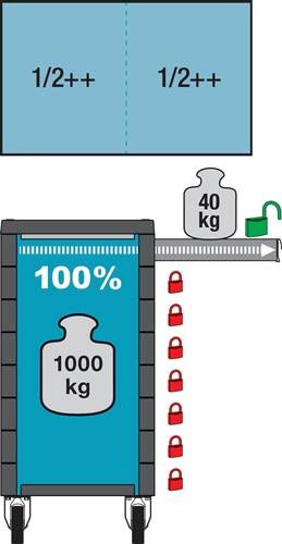 Symbolbild für Wkz.wagen 179NXXL-8D/619 B1133xT642xH1020mm 1000kg 8Schubl.616-tlg.Stahlbl.HAZET
