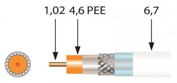 500m Televes SK2000PLUS TR500 Koaxialkabel PVC 120db geklebte Folie