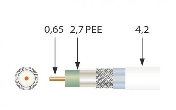 100m Televes SK0729plus Mini Koaxkabel 0,652,94,3 mm