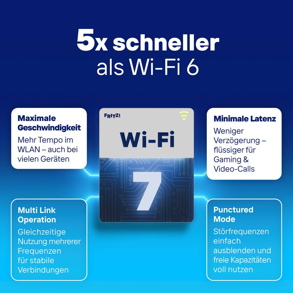 FRITZ! 5630 - Box - Glasfaseranschluss - Fiber - Access Point - Glasfaser (LWL)-2