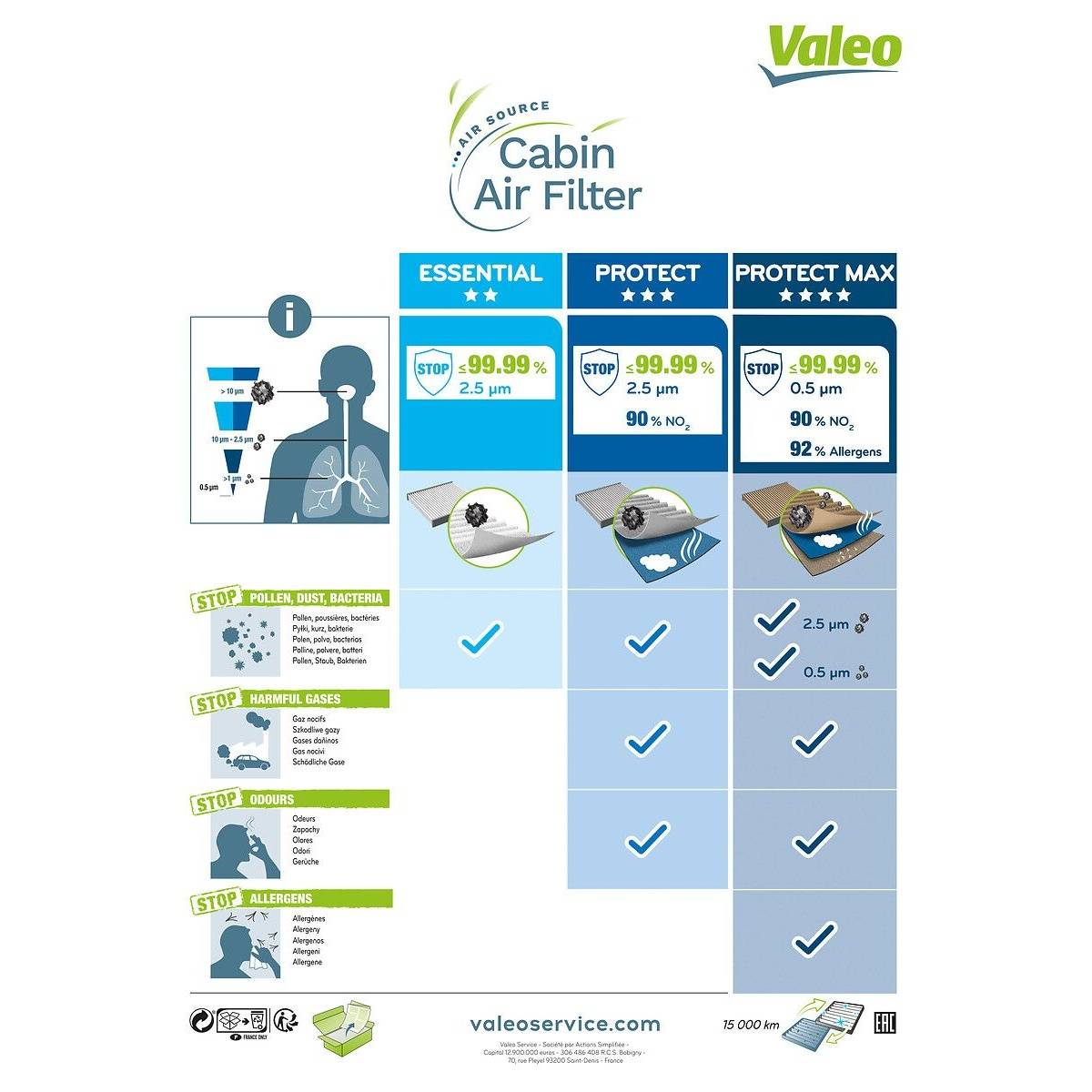 Innenraumfilter Partikelfilter 217 mm - 194 mm VALEO für u.a. DODGE JOURNEY-2