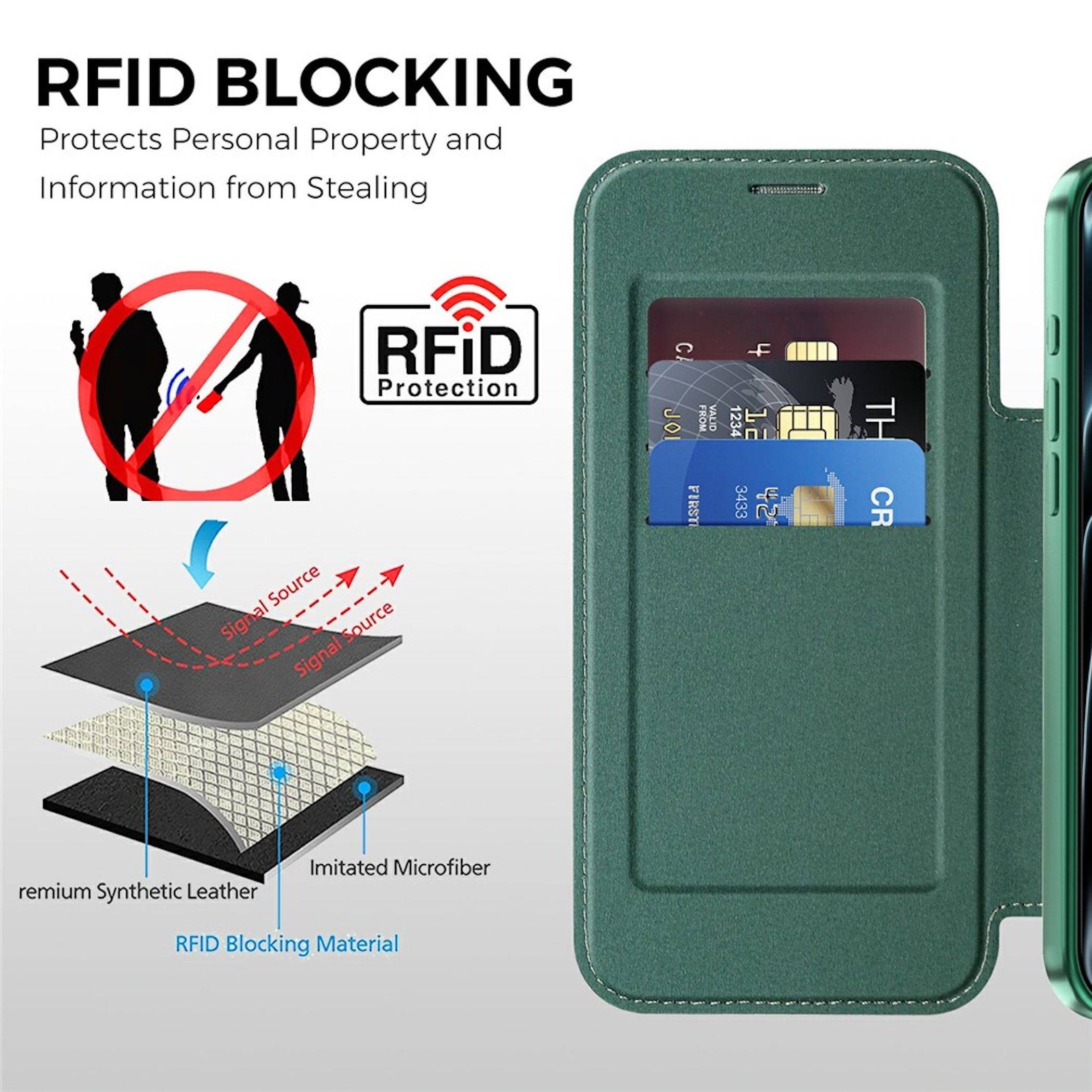MagSafe Handyhülle für Apple iPhone 18 Pro RFID Kamera Schutz Design Case Grün-3