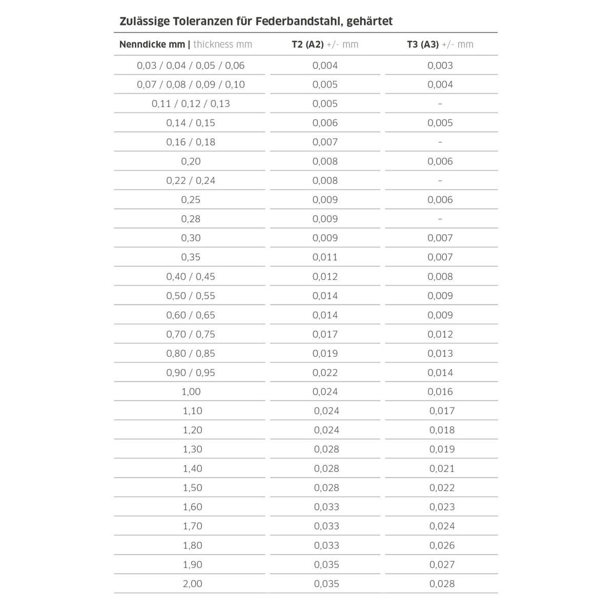 Stahlwille 11095/20 Präzisions-Fühlerlehren-2