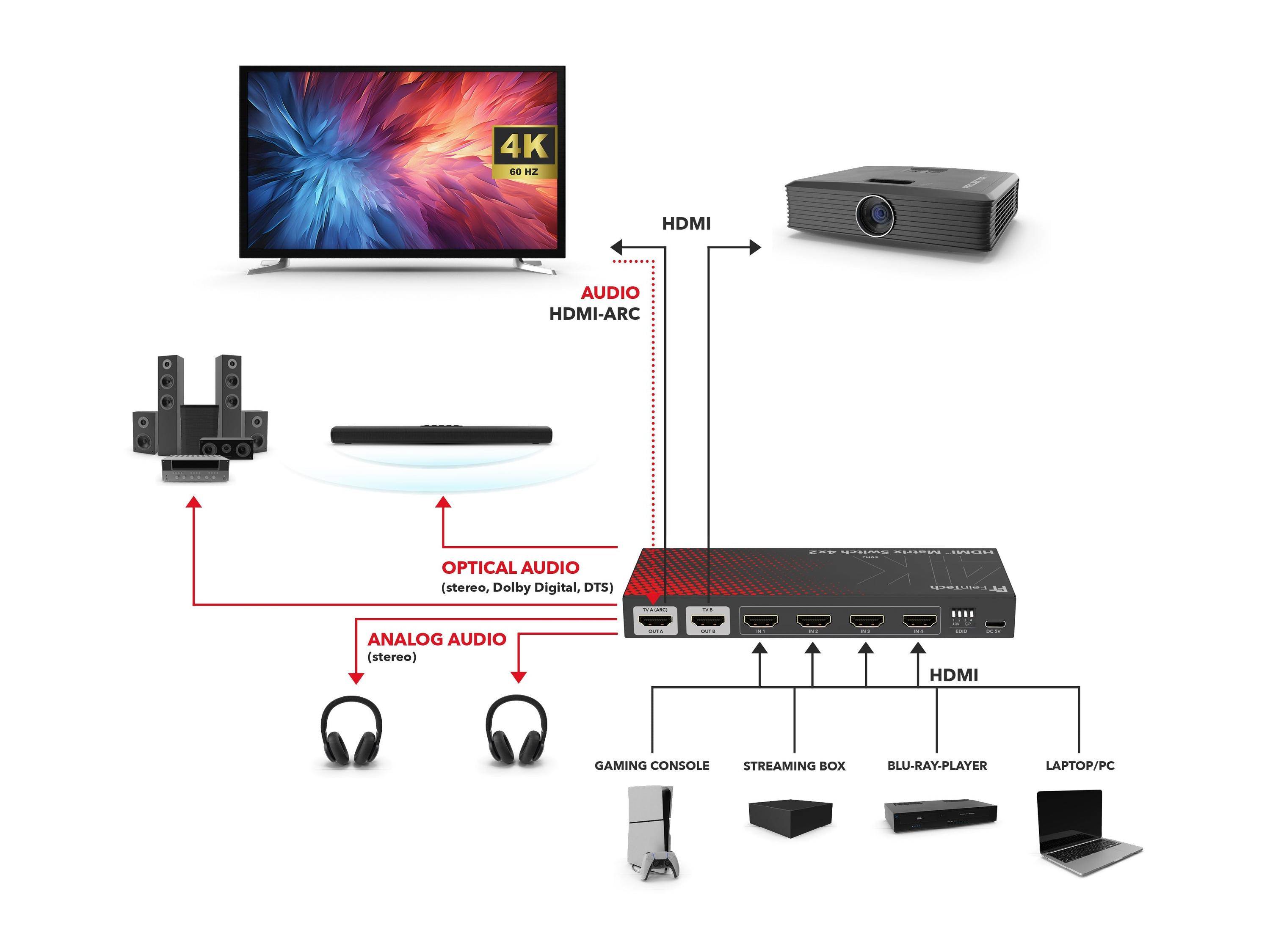 FeinTech MS420 HDMI 2.0 Matrix Switch 4x2 + Audio Extractor-5