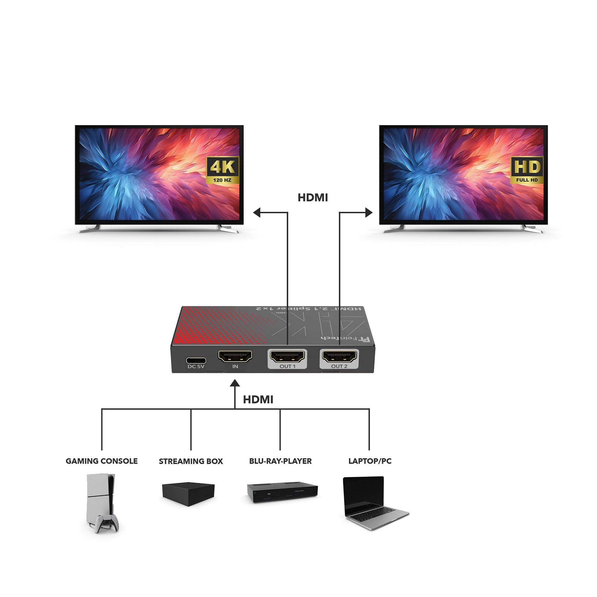 SP211 HDMI 2.1 Splitter 1 In 2 Out-5